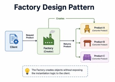 Factory Design Pattern