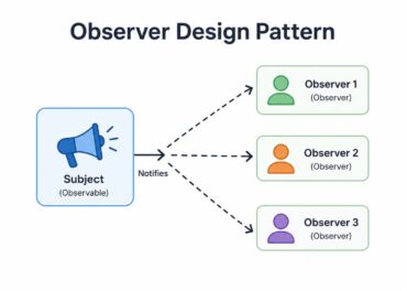 Observer Design Pattern