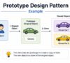 Prototype Design Pattern Example