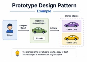 Prototype Design Pattern Example