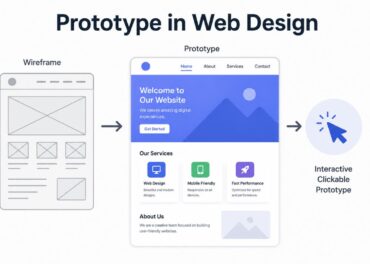 Prototype in Web Design