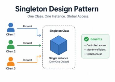 Singleton Design Pattern