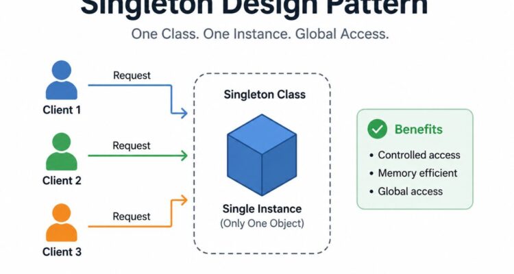 Singleton Design Pattern